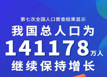 我国第7次人口普查结果公布_别墅龙骨机厂家