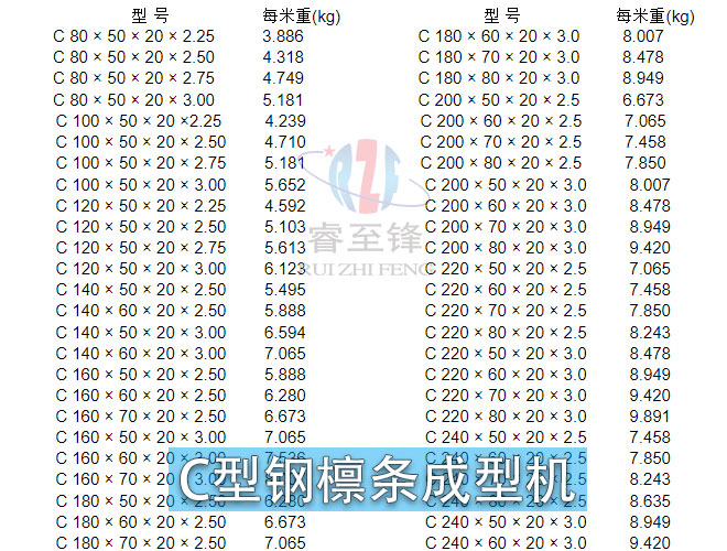 C型钢檩条成型机厂家