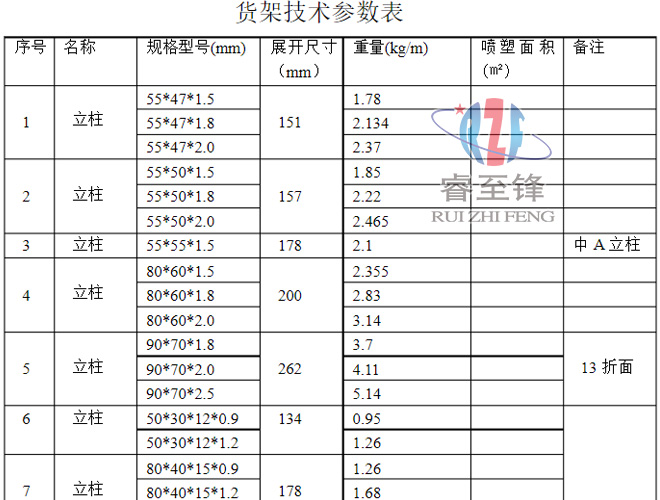 货架立柱成型机规格怎么区分？