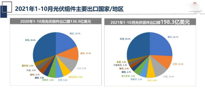 2021光伏行业报告,光伏支架设备