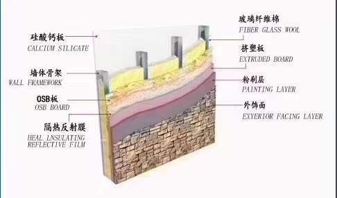 睿至锋轻钢别墅龙骨设备厂家