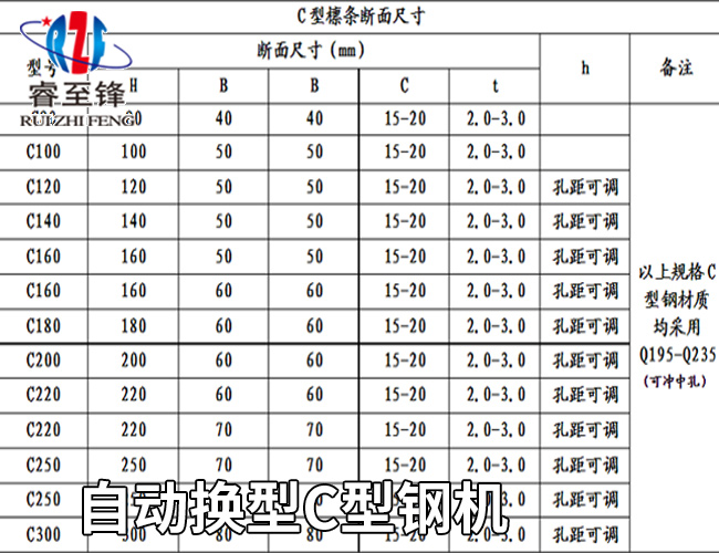 C型钢成型机