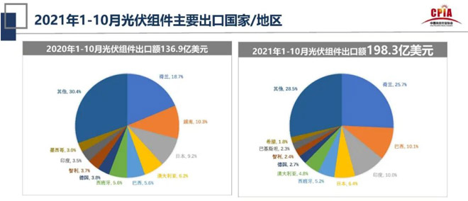 光伏支架